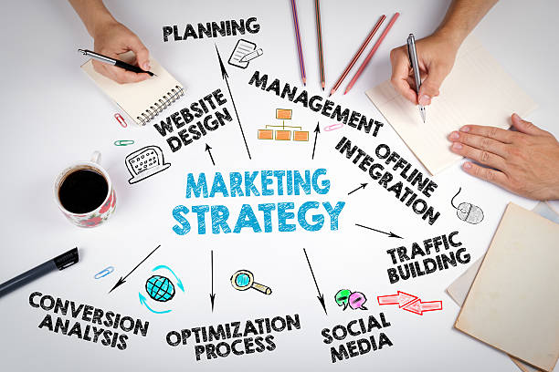 Strategic Marketing & Brand Building